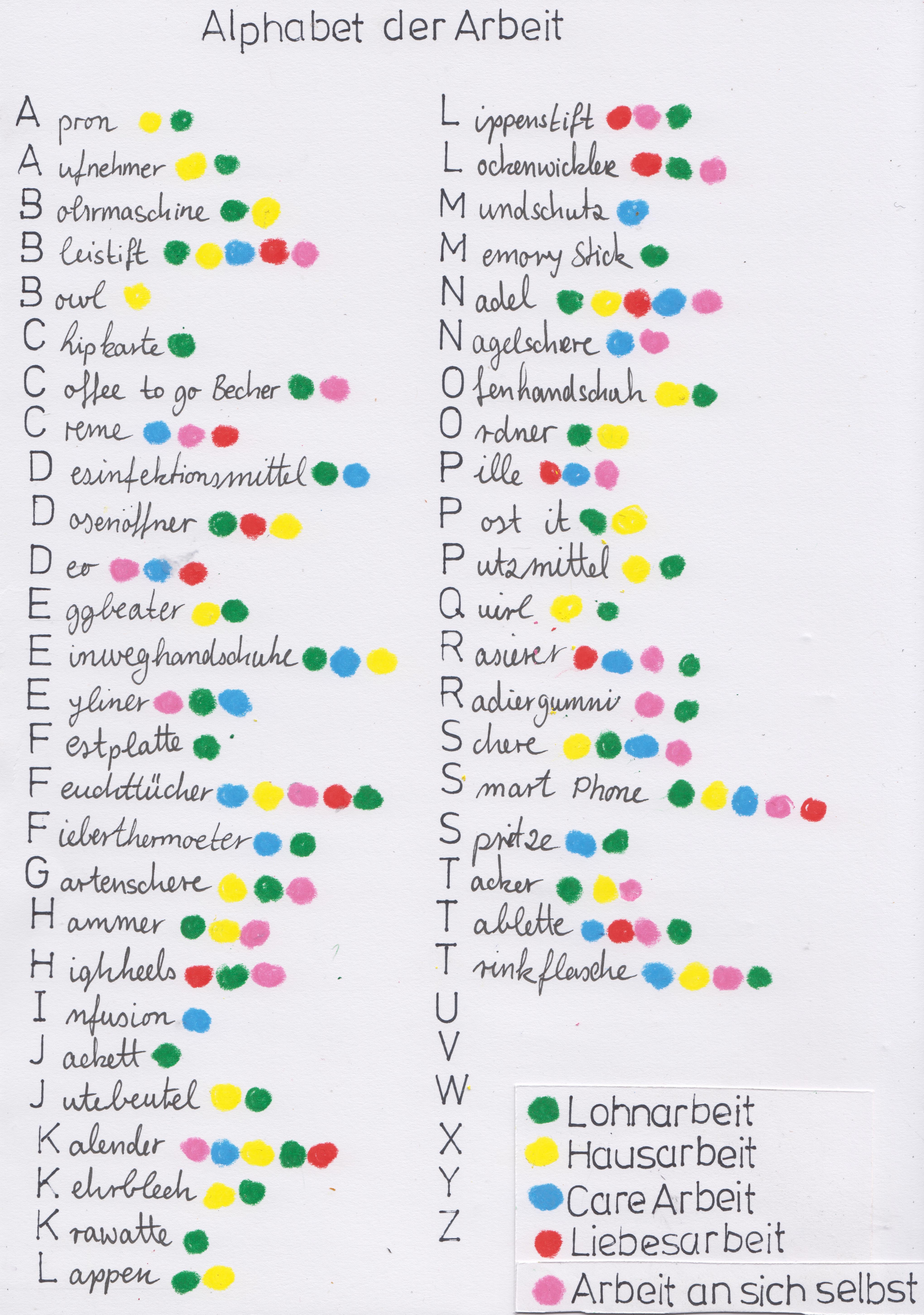 Alphabet der Arbeit